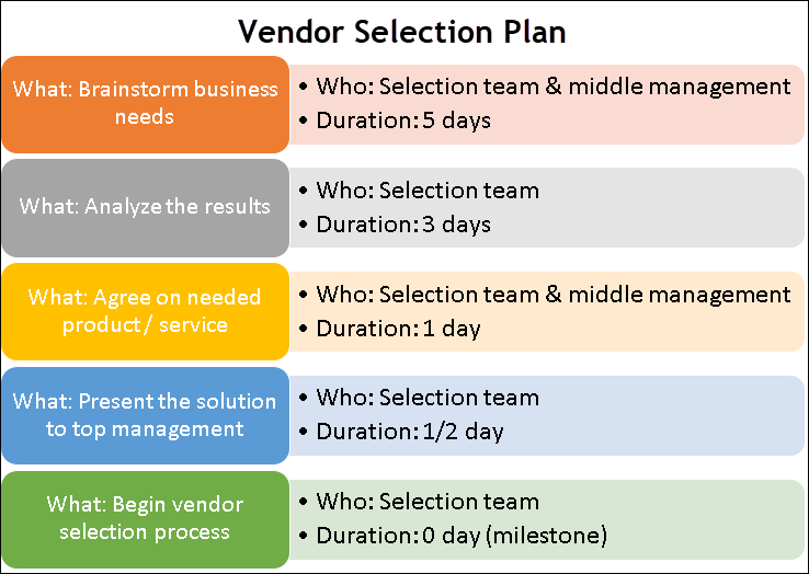 Vendor Selection Excel Plan