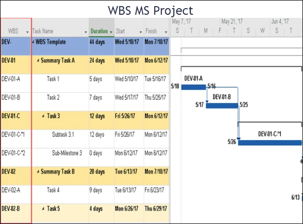 Wbs Collum Example Microsoft Project WBS MS Project Template – Techno PM - Project Management Templates Download