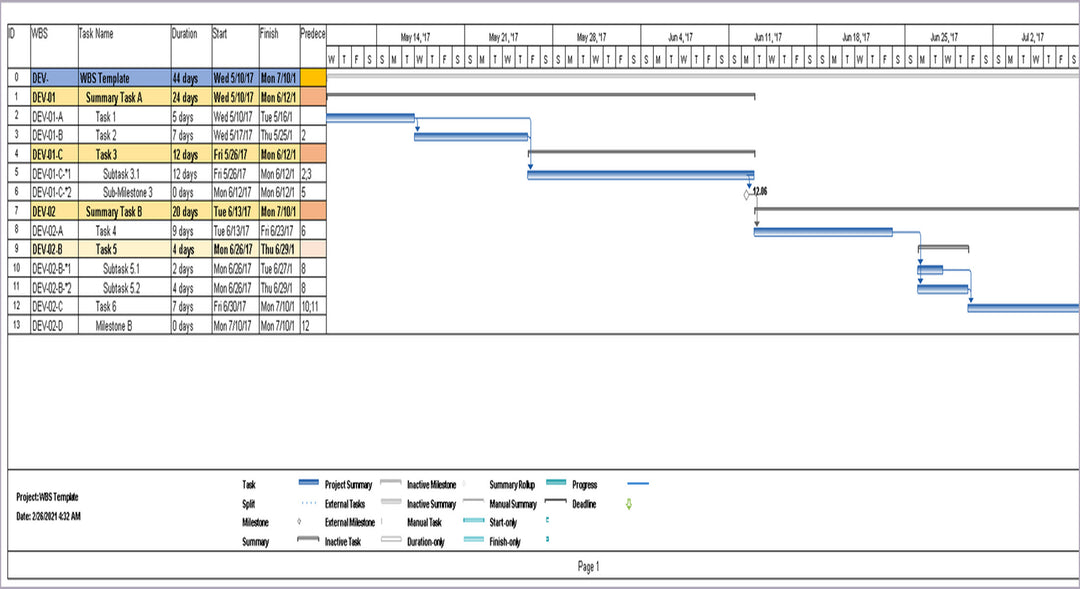 Project Initiation (41 Templates )