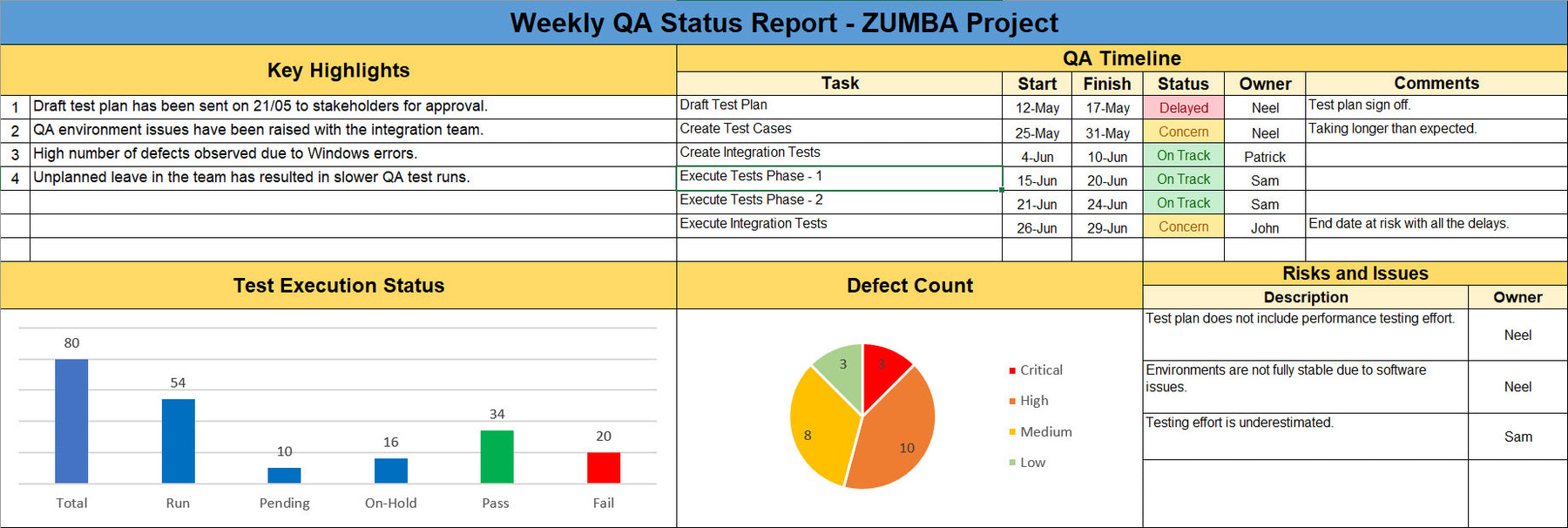 Testing Project Tracking Project Testing Toolkit – Techno PM - Project Management Templates Download