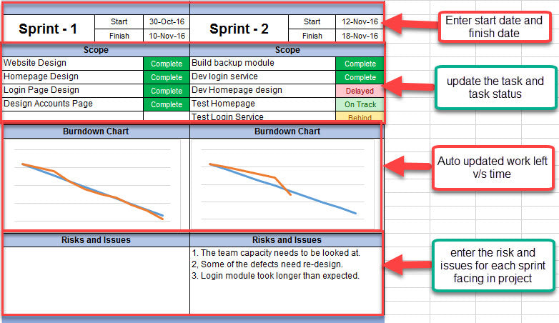 Agile Project Management Dashboard Excel