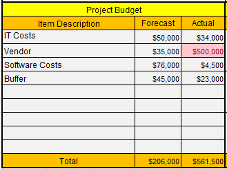 Project Status Budget Section