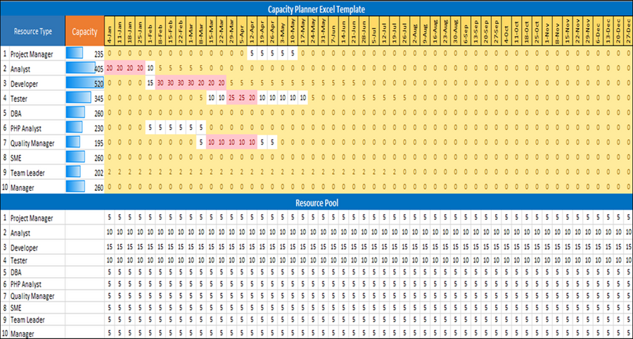 Multicab Capacity Template Capacity Planning Template Excel › Capacity Planning – Techno PM ...