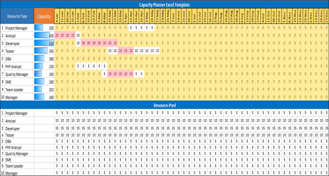 Capacity Planning Template Excel