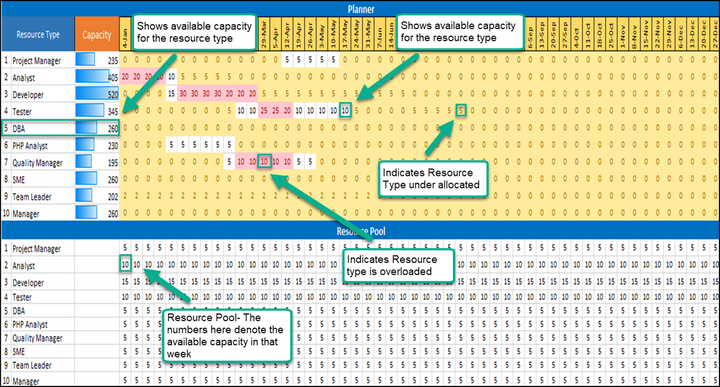 Capacity Planning Template