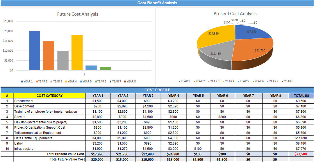 Cost Benefit Analysis Template