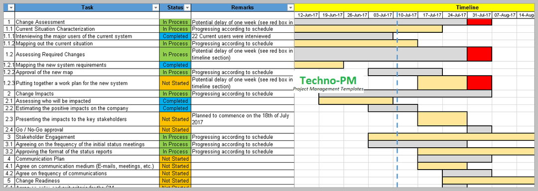 Project Risk and Change Management, Change Management Excel Template