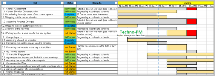 Project Risk and Change Management, Change Management Excel Template