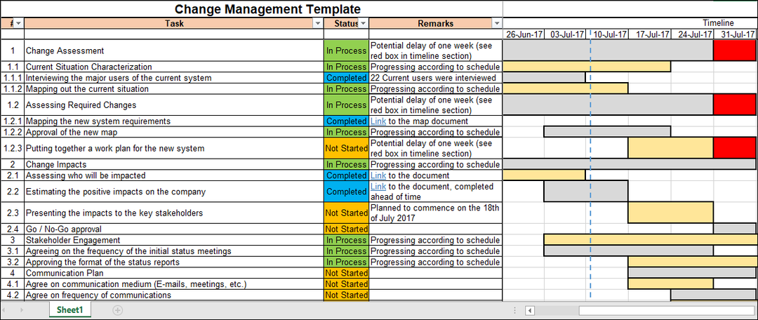 Change Management Excel Template – Techno PM - Project Management ...