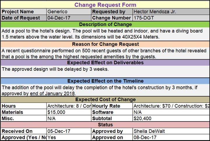 Major Change Request Examples Generic Change Request Template – Techno PM - Project Management ...