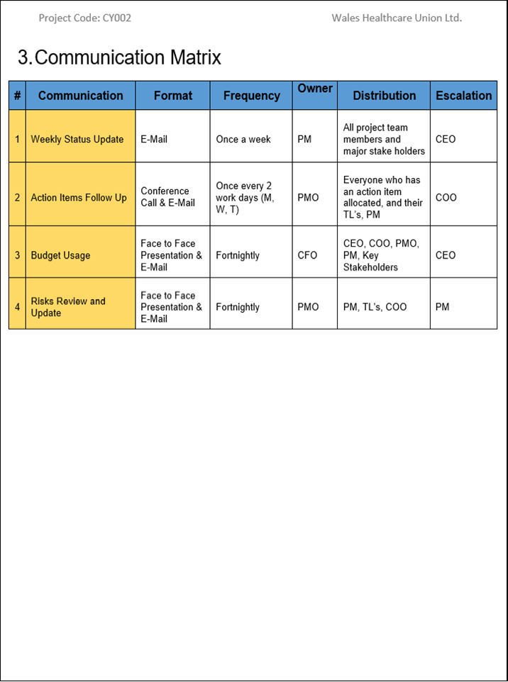 Communications Management Plan