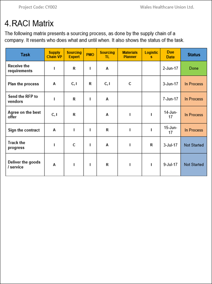 Communications Management Plan