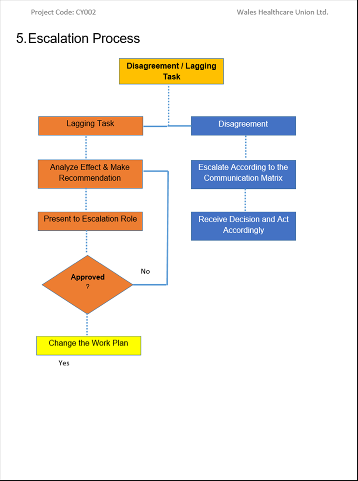 Communications Management Plan