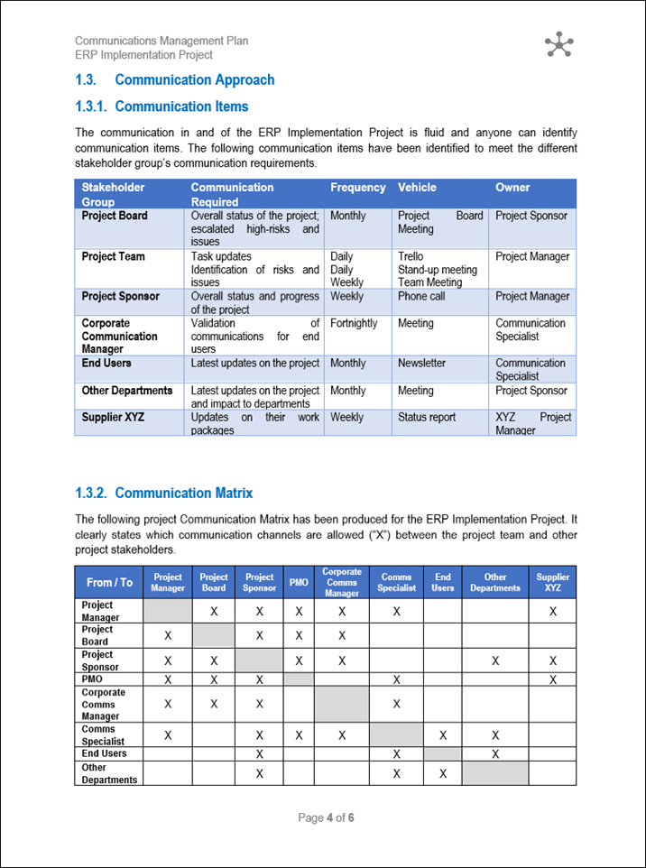 Communications Management Plan