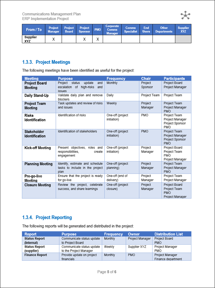 Communications Management Plan