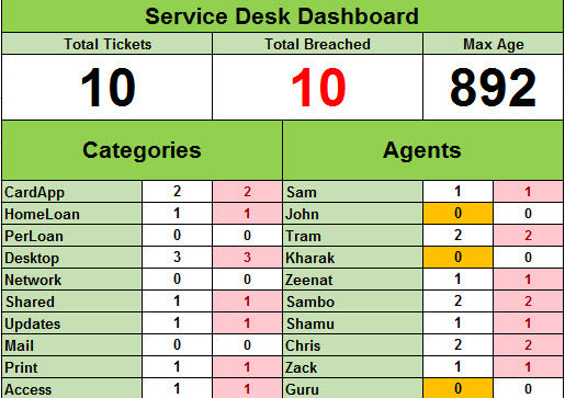 Help Desk Ticket Tracker