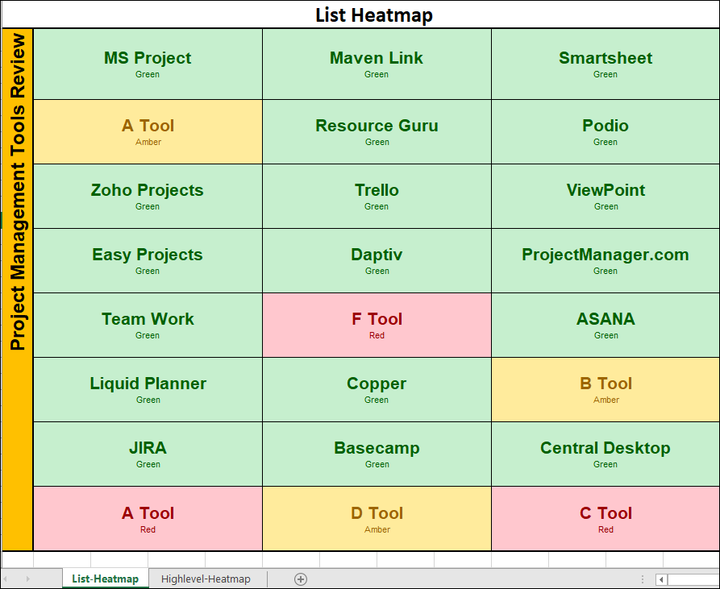 Heatmap Scrum Example Heatmap Templates (4 templates) – Techno PM - Project Management ...