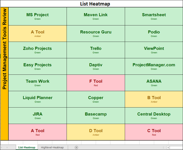 Issue Heatmap Excel Dashboard Final