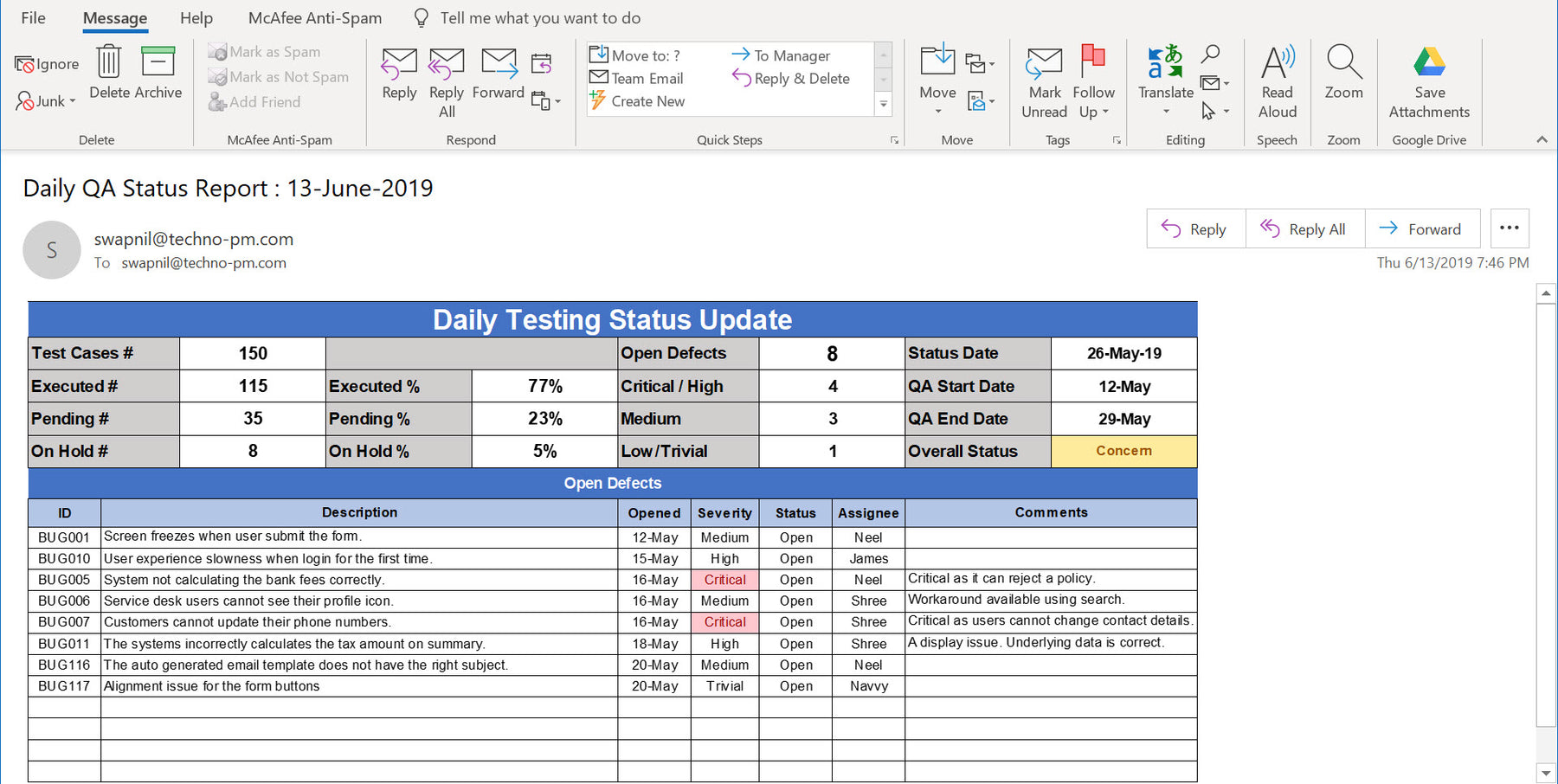 Project Testing Toolkit – Techno PM - Project Management Templates Download