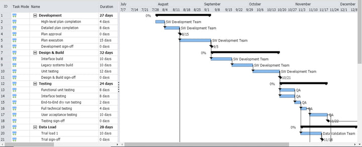 Project Implementation Toolkit