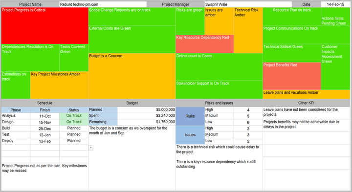Project Updates and Comms Templates