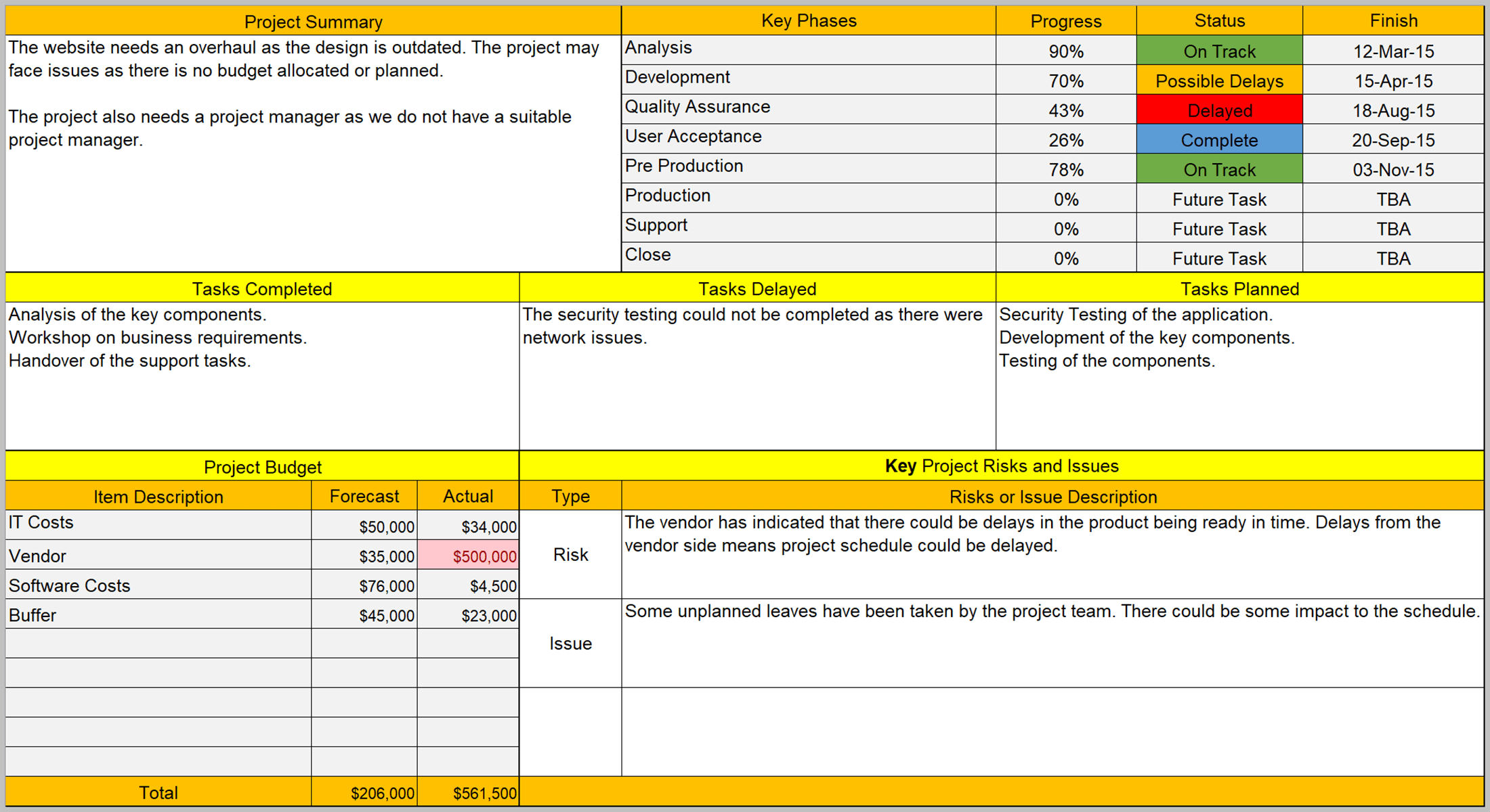 Fillable Project Update Form Project Updates and Comms Templates – Techno PM - Project Management ...