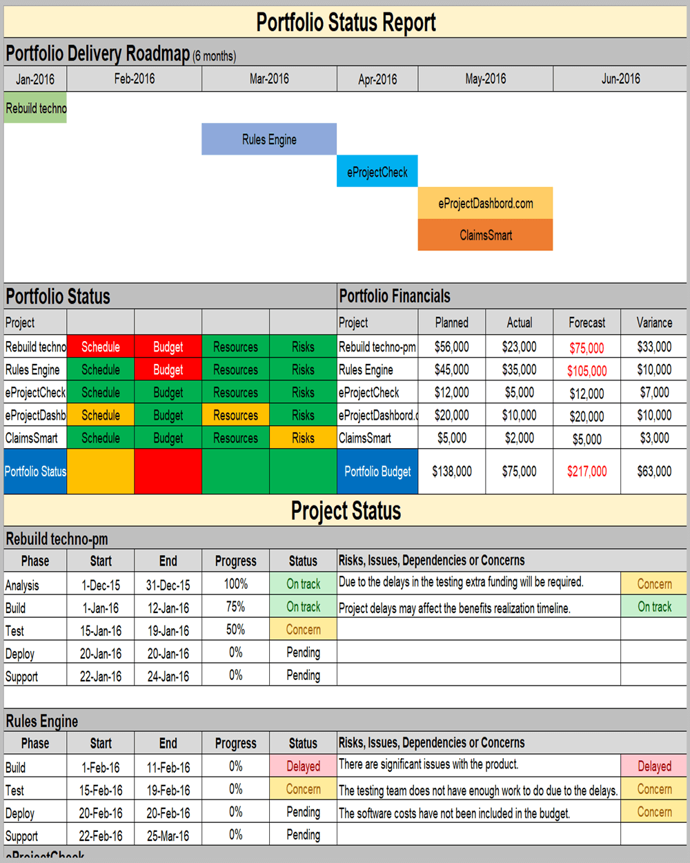 Project Updates and Comms Templates