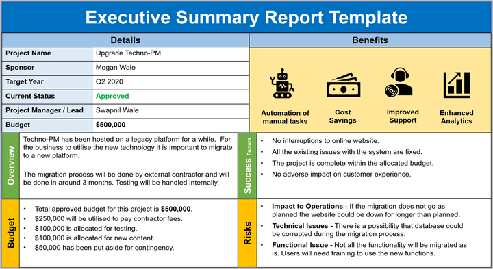 Project Updates and Comms Templates