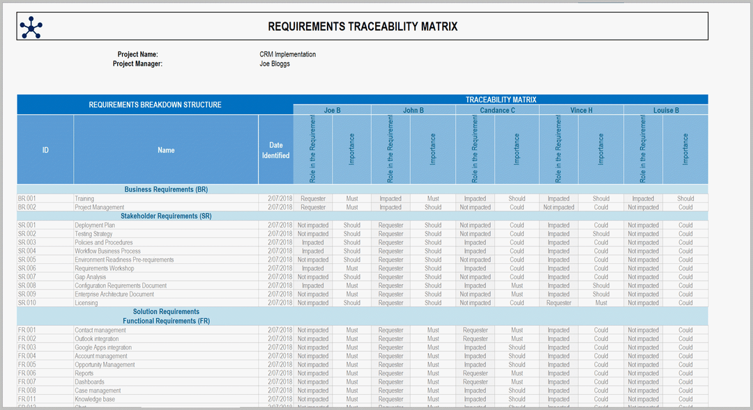 Project Initiation (41 Templates )