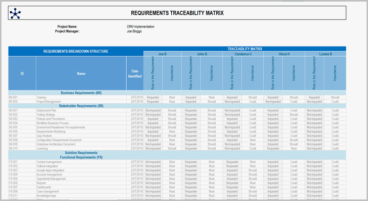 Project Initiation (41 Templates )