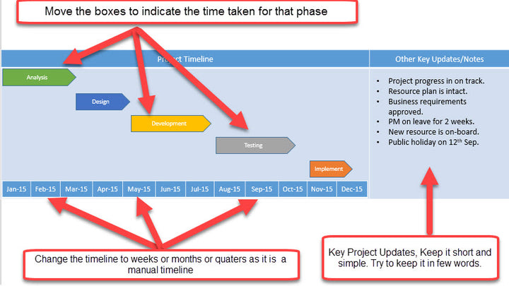 Power Point Project Dashboard