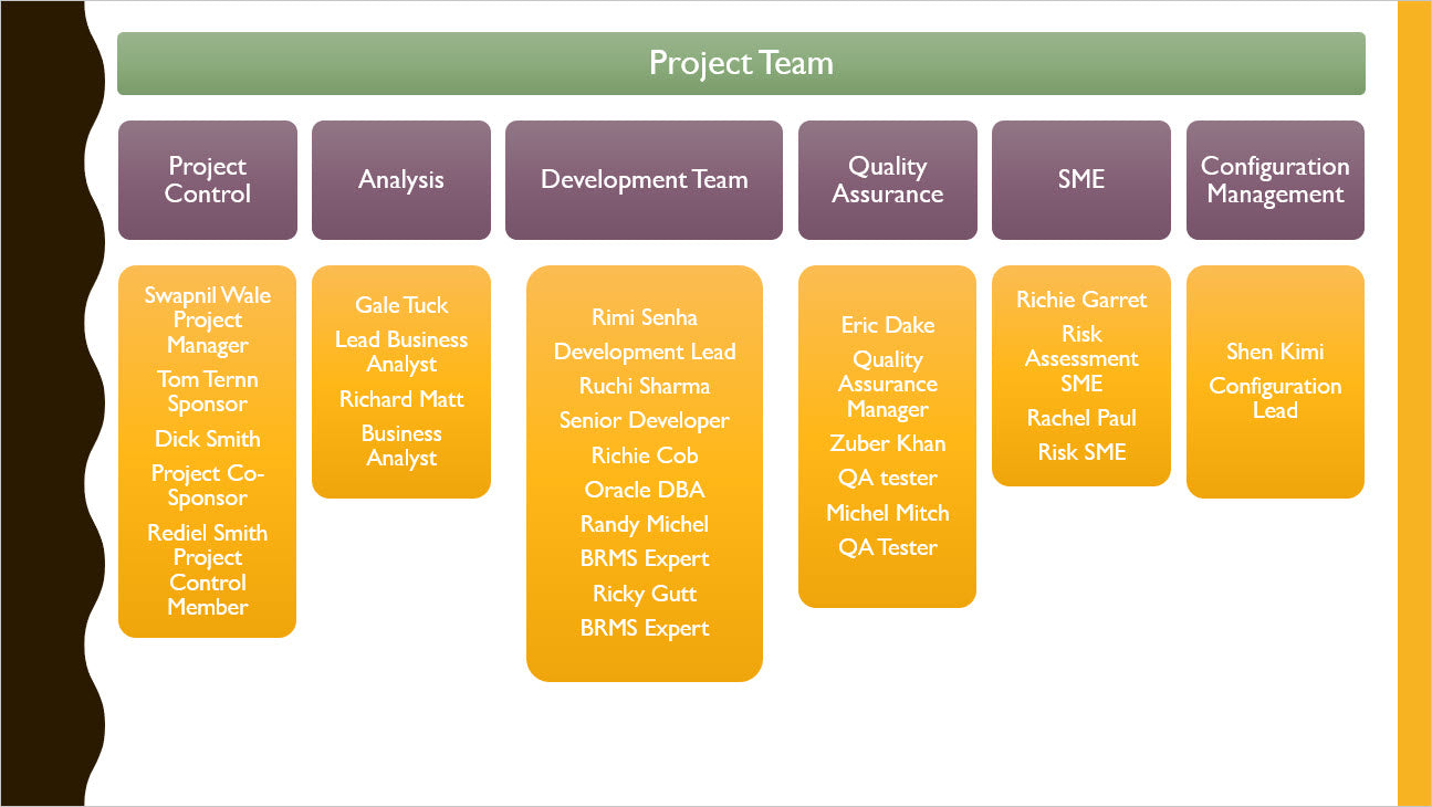 Project Management Templates Toolkit – Techno PM - Project Management ...