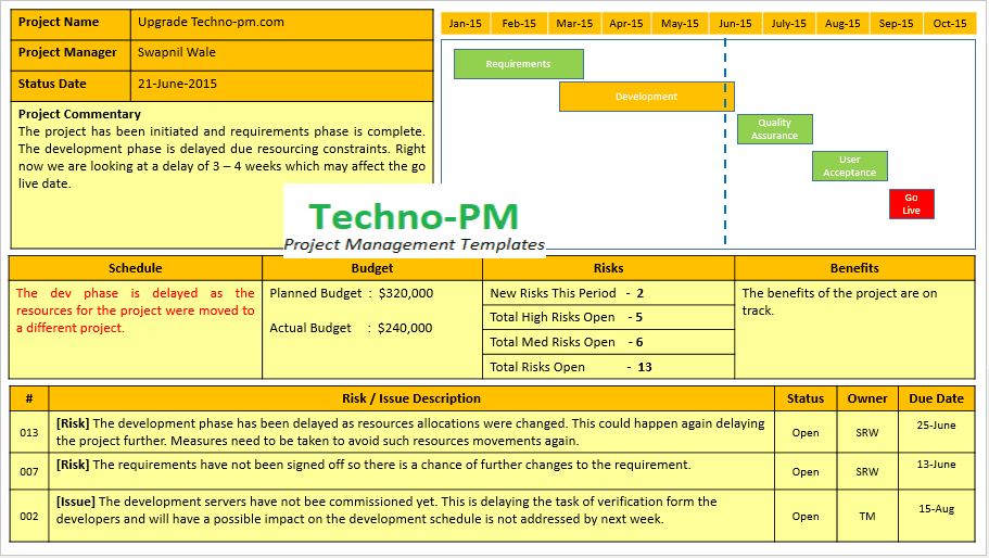 The MEGA Bundle (7 in 1) – Techno PM - Project Management Templates ...