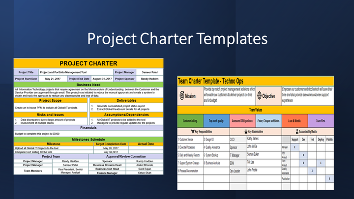 Project Charter Templates