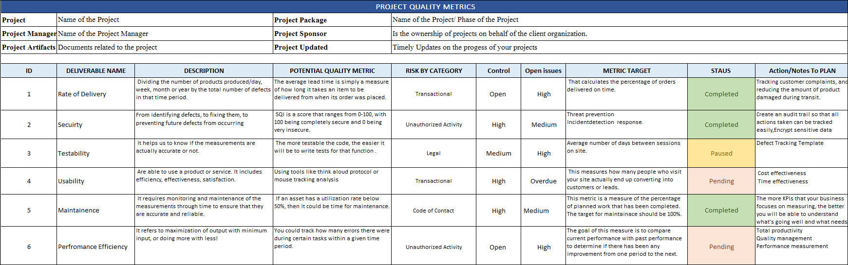 Quality Metrics – Techno PM - Project Management Templates Download