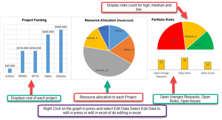 Project Portfolio Dashboard