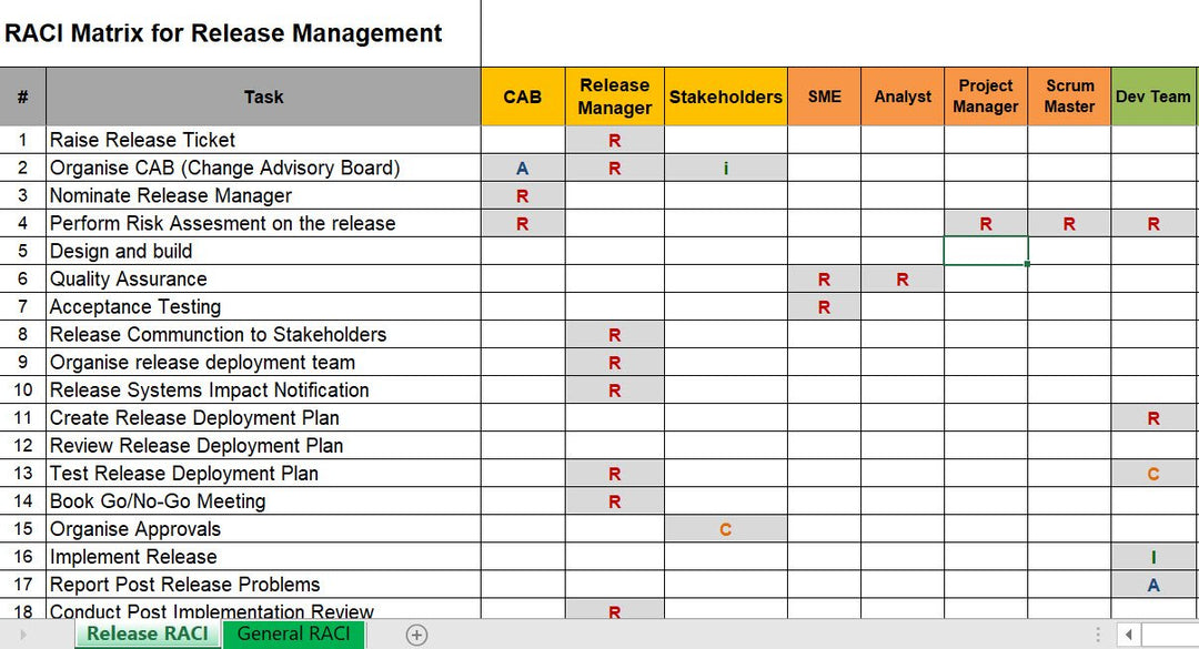 Release Management RACI Matrix