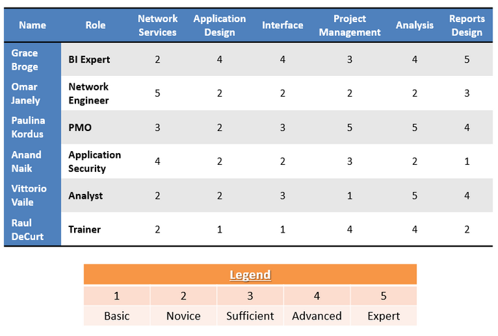 Employee Training Plan 