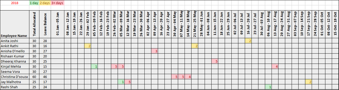 Employee Training Plan Excel 