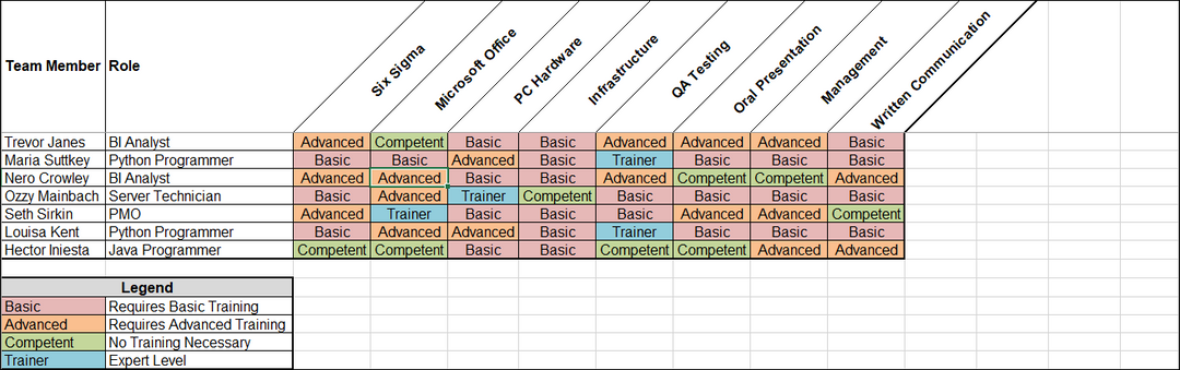 Employee Training Plan Template Resource