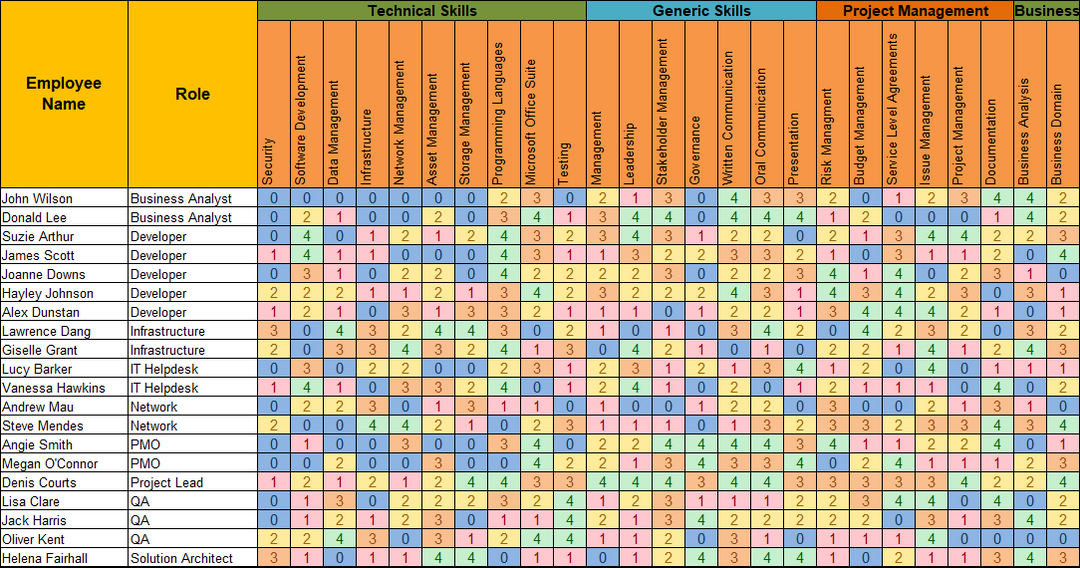 Employee Training Plan Template resources