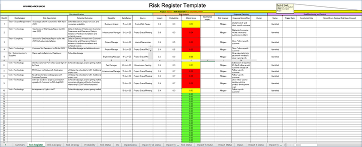risk register template
