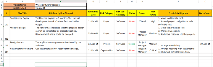 Project Risk and Change Management (9 Templates)