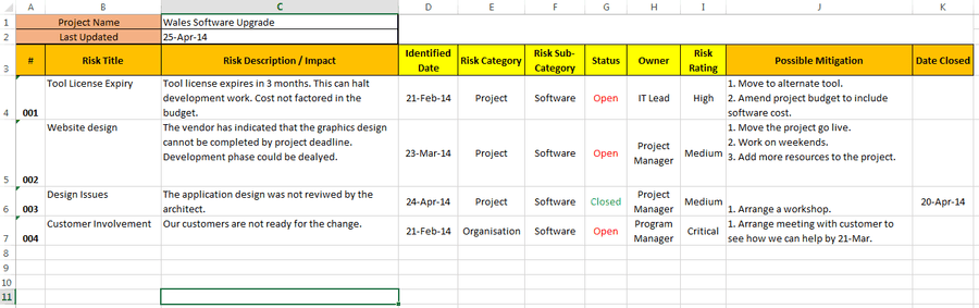 Change Management Risk Table Project Risk and Change Management (9 Templates) – Techno PM - Project ...