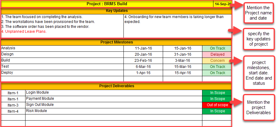 One Page Weekly Status Report Template