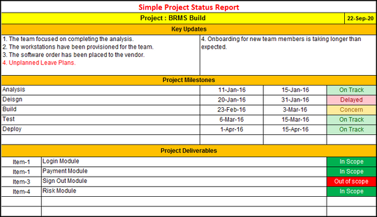 Simple Project Status Report – Techno PM - Project Management Templates ...