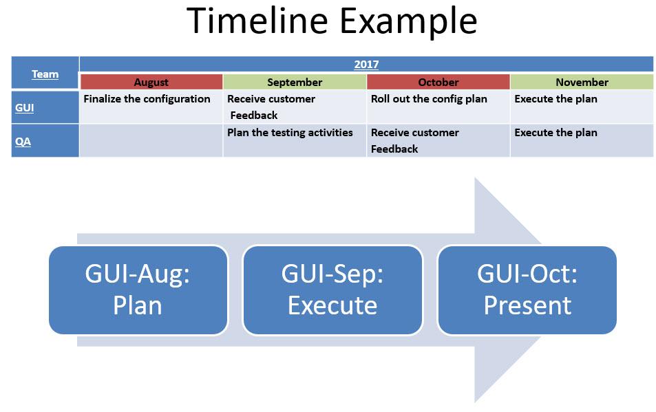 Project Timeline Word Template