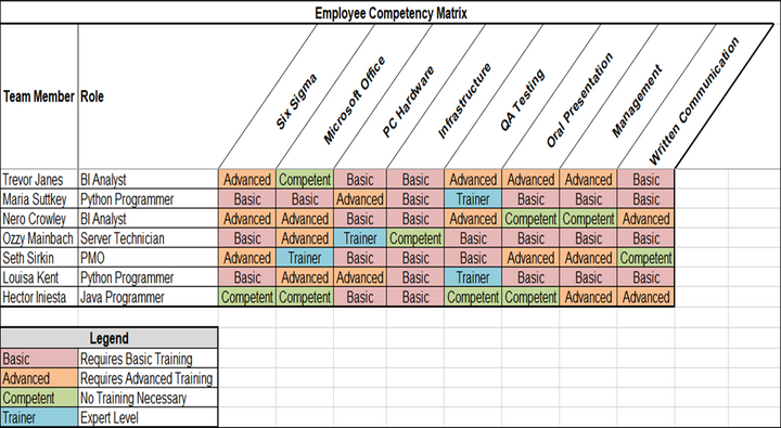 Skills Matrix Template