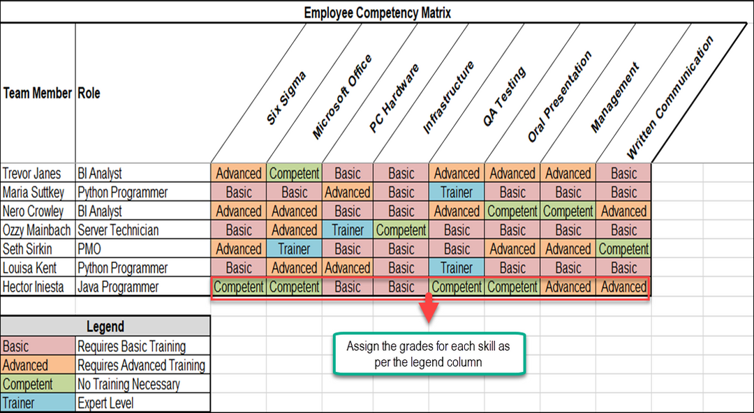 Skills Matrix Template