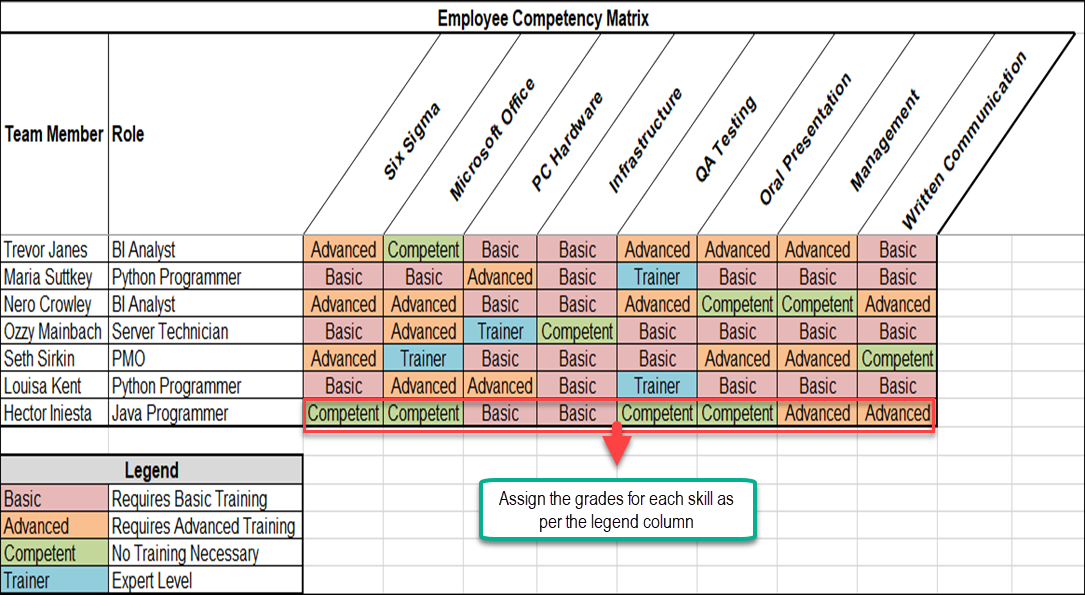 Skills Matrix Template – Techno PM - Project Management Templates Download
